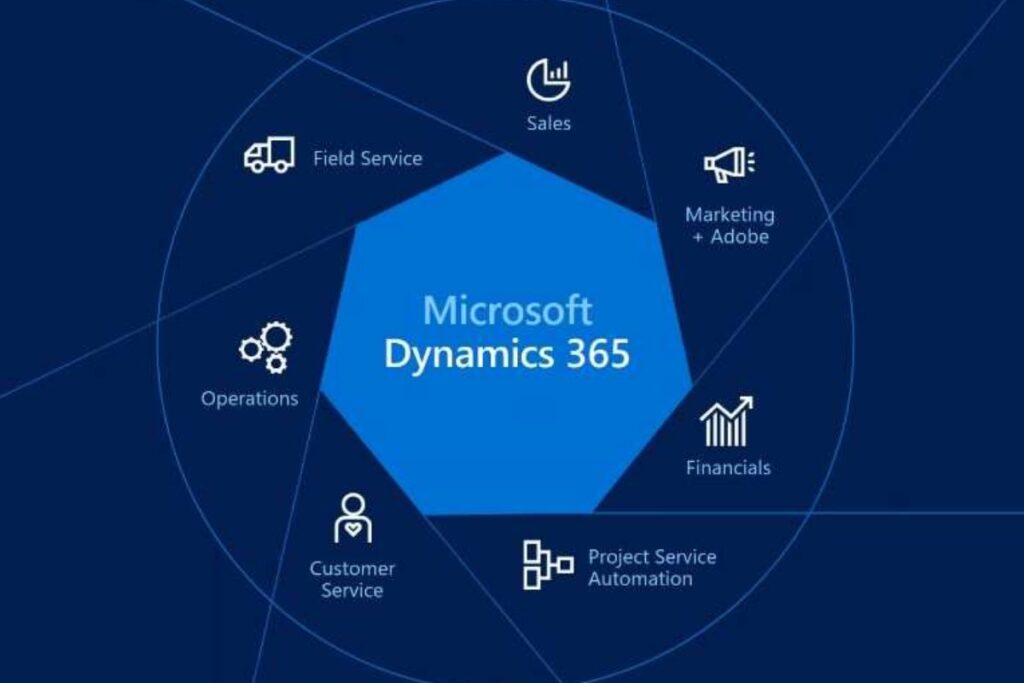 Microsoft Dynamics Partners List