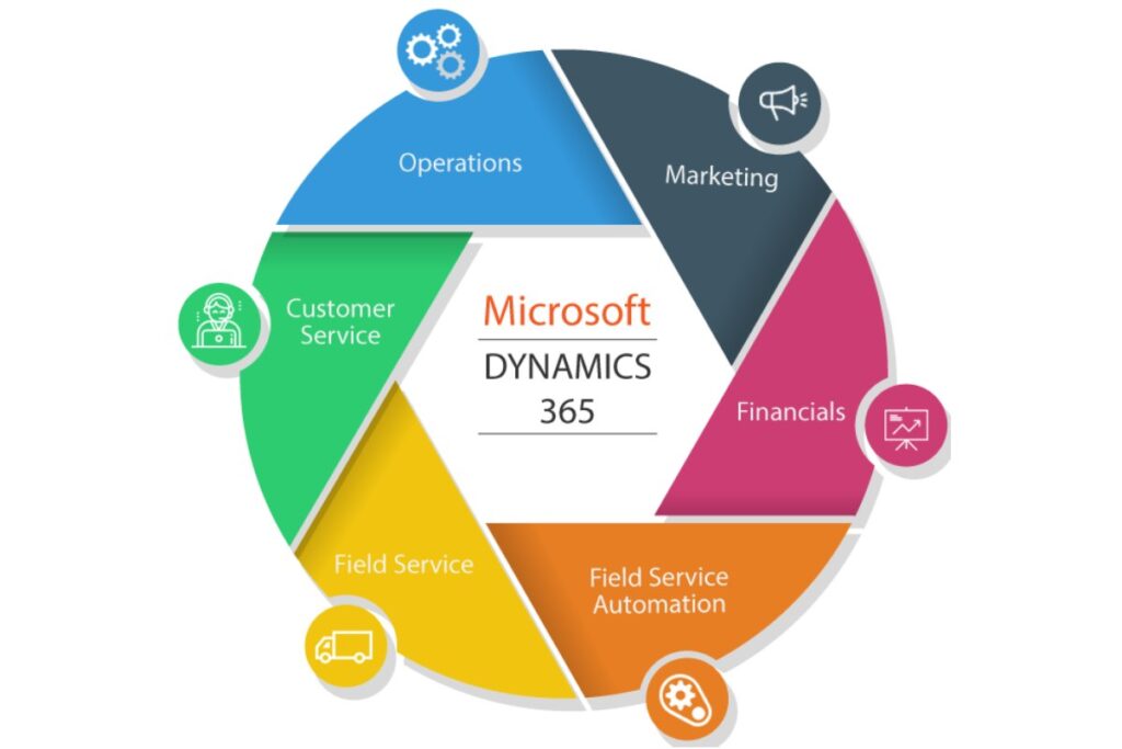 Our Microsoft Dynamics Users Email List Is A Powerful Multichannel Marketing Tool