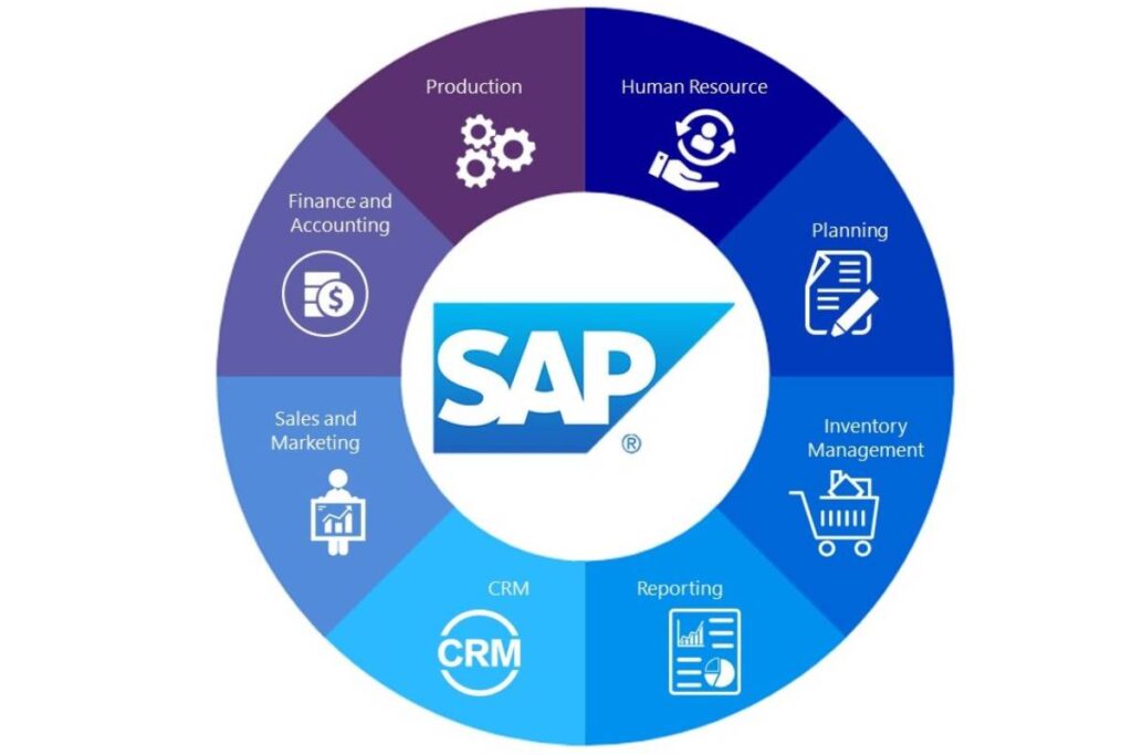 Target SAP Users From All The Industries
